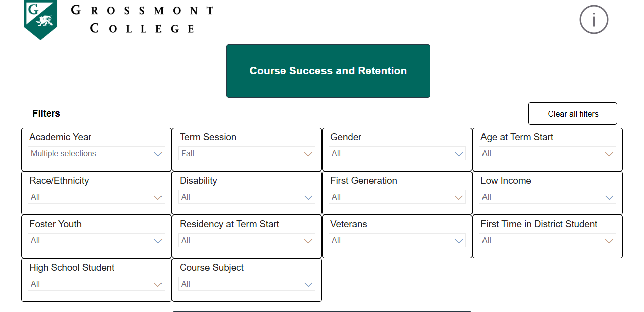 Grossmont College dashboard showing course success and retention metrics with filters for academic year, term session, demographics, and student characteristics.