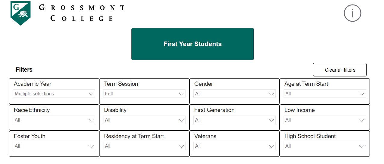 Grossmont College dashboard presenting first-year student data with filters for term, demographics, and student populations.