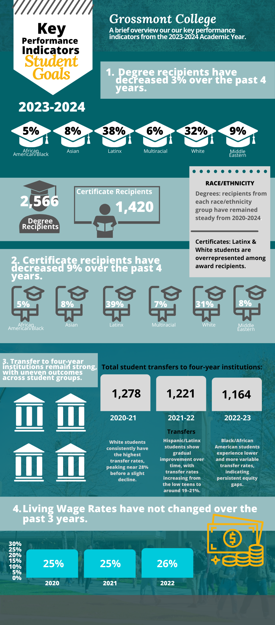KPI Student Goals Infographic