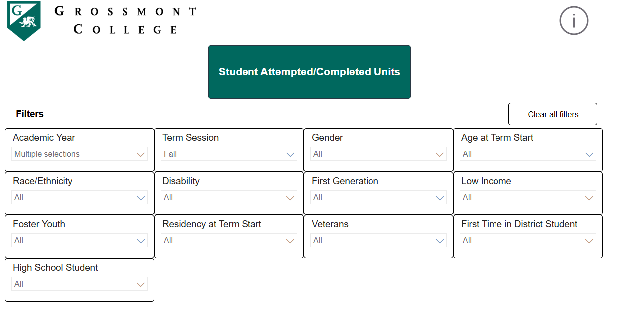 “Grossmont College dashboard presenting student attempted and completed unit data with filters for term, demographics, and student groups.”