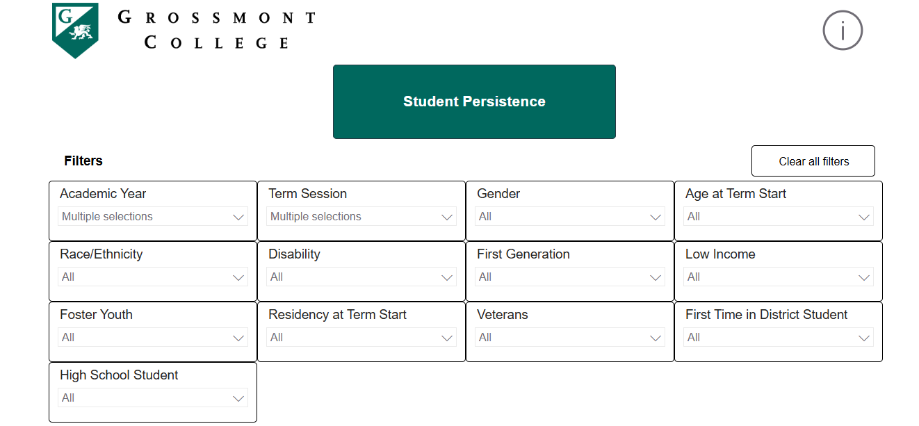 “Grossmont College dashboard displaying student persistence data with filters for academic year, demographics, and enrollment characteristics.”