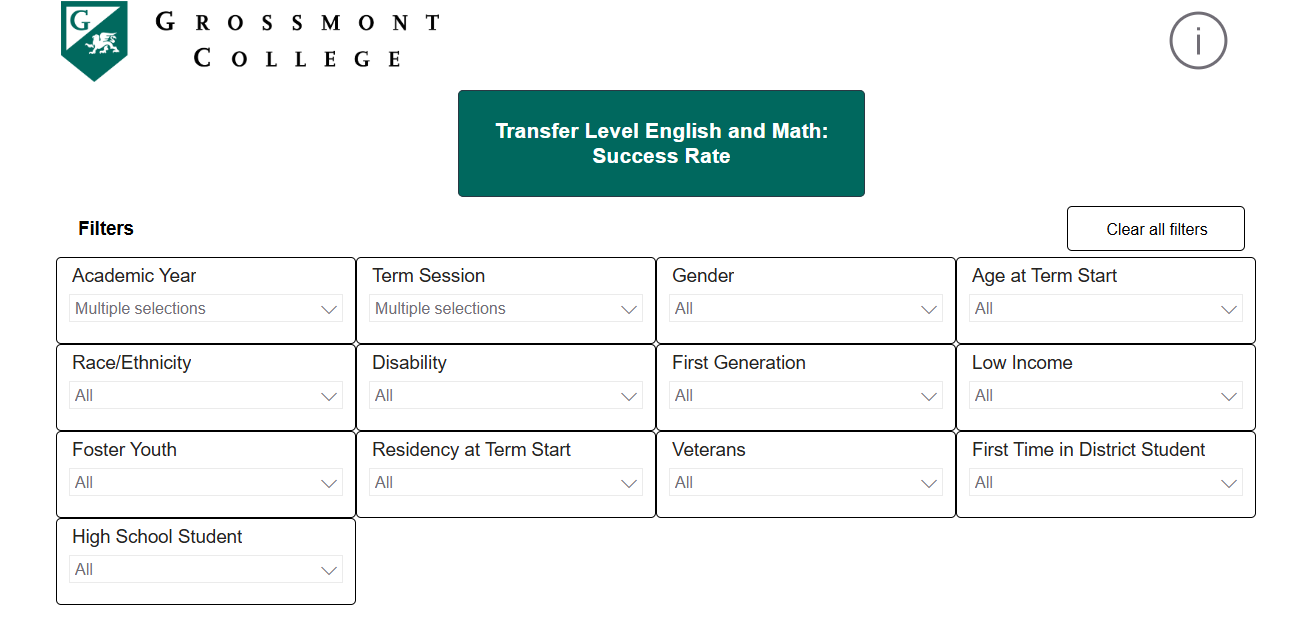 Grossmont College dashboard showing success rates for transfer-level English and math courses by course with demographic and enrollment filters.