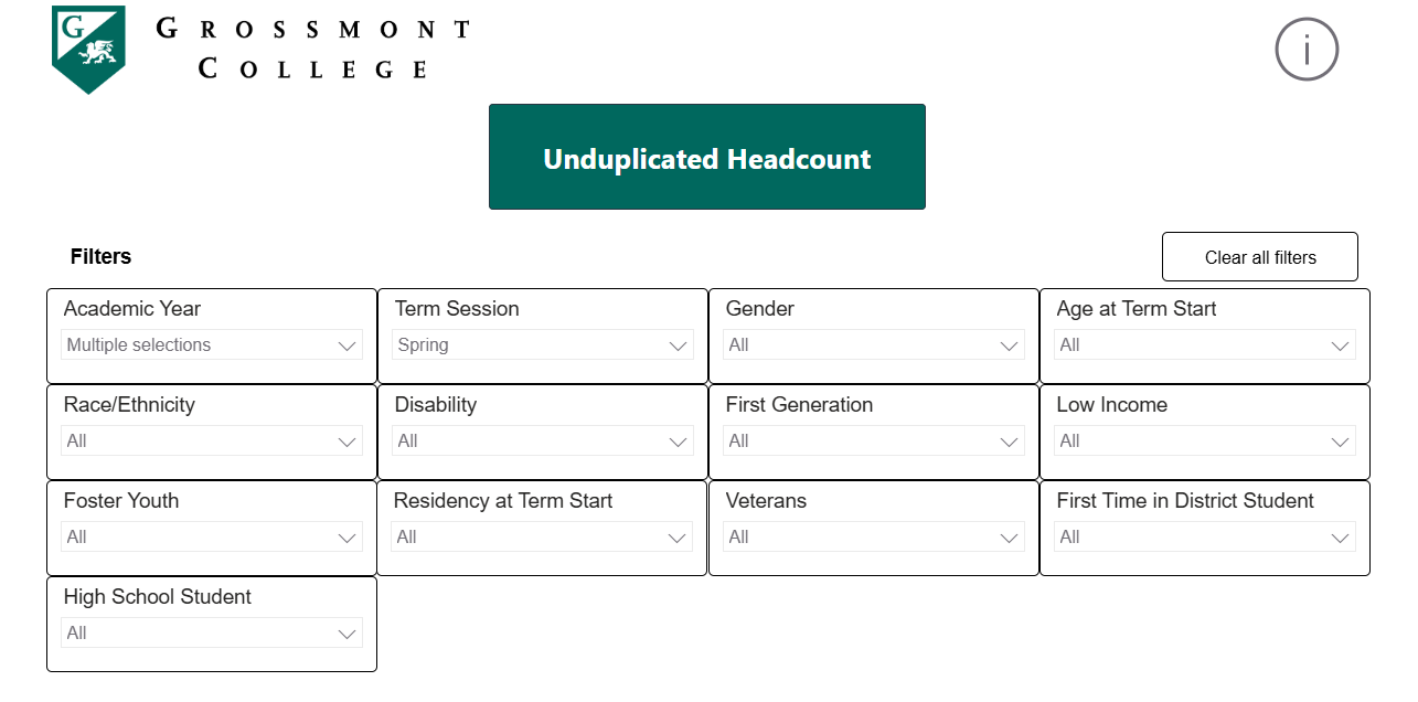 Grossmont College dashboard showing unduplicated student headcount data with filters for academic year, term, age, gender, demographics, and student characteristics.